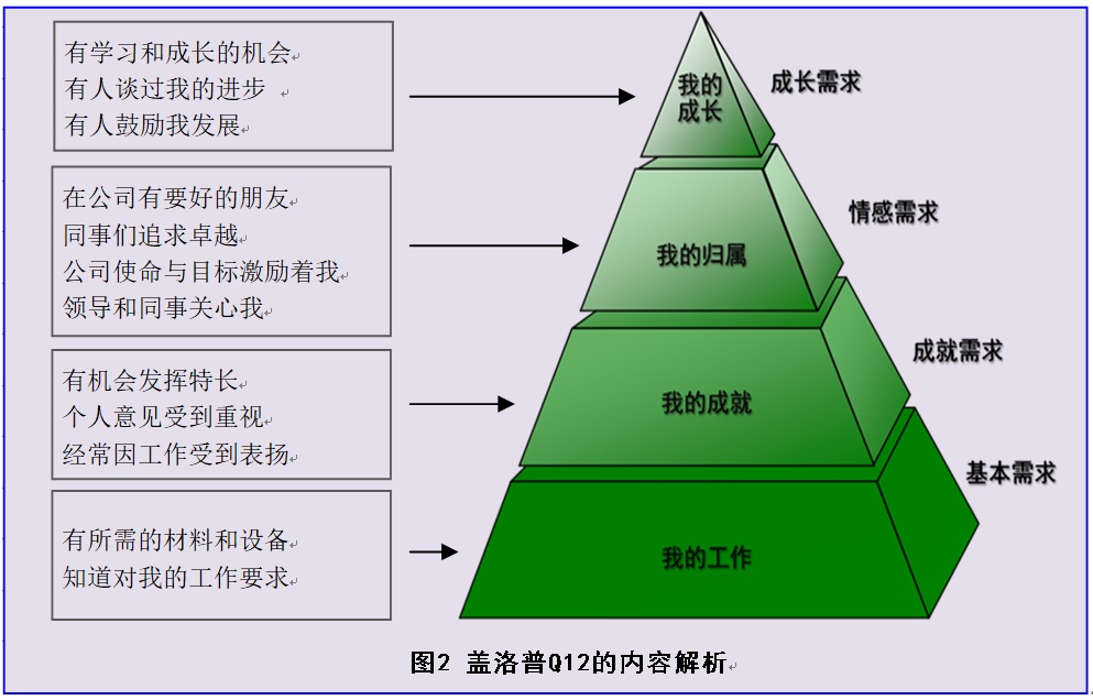 金吉列：管理实践的核心观念演变